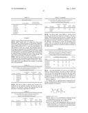 OXAZOLIDINONE CONTAINING DIMER COMPOUNDS, COMPOSITIONS AND METHODS TO MAKE AND USE diagram and image