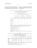 TREATMENT OR PROPHYLAXIS OF PROLIFERATIVE CONDITIONS diagram and image