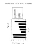 COMPOSITION AND METHOD OF TREATING HEARING LOSS diagram and image