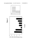 COMPOSITION AND METHOD OF TREATING HEARING LOSS diagram and image