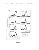 COMPOSITION AND METHOD OF TREATING HEARING LOSS diagram and image