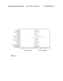 METHODS OF TREATMENT FOR ULCERATIVE COLITIS diagram and image