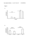 Use of FKBPL gene to identify a cause of infertility diagram and image