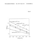 SUBSTITUTED PORPHYRINS diagram and image