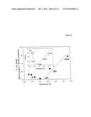 SUBSTITUTED PORPHYRINS diagram and image