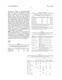 SUBSTITUTED PORPHYRINS diagram and image