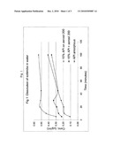 ACTIVE PHARMACEUTICAL INGREDIENT ON A SOLID SUPPORT, AMORPHOUS AND WITH AN IMPROVED SOLUBILITY diagram and image