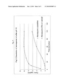 ACTIVE PHARMACEUTICAL INGREDIENT ON A SOLID SUPPORT, AMORPHOUS AND WITH AN IMPROVED SOLUBILITY diagram and image