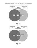 GENES DIFFERENTIALLY EXPRESSED IN BIPOLAR DISORDER AND/OR SCHIZOPHRENIA diagram and image