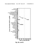 GENES DIFFERENTIALLY EXPRESSED IN BIPOLAR DISORDER AND/OR SCHIZOPHRENIA diagram and image