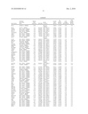 GENES DIFFERENTIALLY EXPRESSED IN BIPOLAR DISORDER AND/OR SCHIZOPHRENIA diagram and image