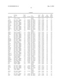 GENES DIFFERENTIALLY EXPRESSED IN BIPOLAR DISORDER AND/OR SCHIZOPHRENIA diagram and image