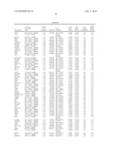 GENES DIFFERENTIALLY EXPRESSED IN BIPOLAR DISORDER AND/OR SCHIZOPHRENIA diagram and image