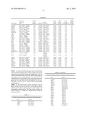 GENES DIFFERENTIALLY EXPRESSED IN BIPOLAR DISORDER AND/OR SCHIZOPHRENIA diagram and image