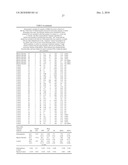 GENES DIFFERENTIALLY EXPRESSED IN BIPOLAR DISORDER AND/OR SCHIZOPHRENIA diagram and image