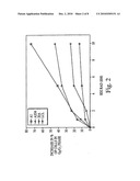 O-Methylated Rapamycin Derivatives For Alleviation And Inhibition Of Lymphoproliferative Disorders diagram and image