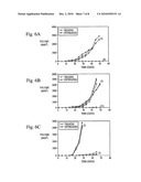 O-Methylated Rapamycin Derivatives For Alleviation And Inhibition Of Lymphoproliferative Disorders diagram and image