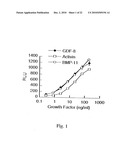 MODIFIED AND STABILIZED GDF PROPEPTIDES AND USES THEREOF diagram and image