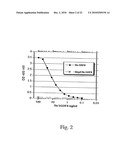 MODIFIED AND STABILIZED GDF PROPEPTIDES AND USES THEREOF diagram and image