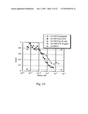 MODIFIED AND STABILIZED GDF PROPEPTIDES AND USES THEREOF diagram and image