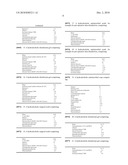 Gentle-Acting Skin-Disinfectants and Hydroalcoholic Gel Formulations diagram and image