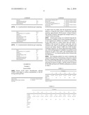 Gentle-Acting Skin-Disinfectants and Hydroalcoholic Gel Formulations diagram and image