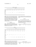 Gentle-Acting Skin-Disinfectants and Hydroalcoholic Gel Formulations diagram and image