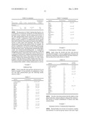 Gentle-Acting Skin-Disinfectants and Hydroalcoholic Gel Formulations diagram and image