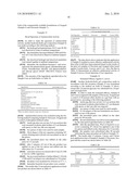 Gentle-Acting Skin-Disinfectants and Hydroalcoholic Gel Formulations diagram and image