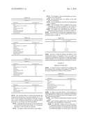 Gentle-Acting Skin-Disinfectants and Hydroalcoholic Gel Formulations diagram and image