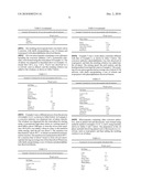 Hydrophobic-Core Microcapsules and their Formation diagram and image