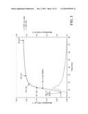 CELLULOSE SOLUTIONS COMPRISING TETRAALKYLAMMONIUM ALKYLPHOSPHATE AND PRODUCTS PRODUCED THEREFROM diagram and image