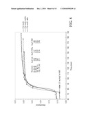 CELLULOSE SOLUTIONS COMPRISING TETRAALKYLAMMONIUM ALKYLPHOSPHATE AND PRODUCTS PRODUCED THEREFROM diagram and image