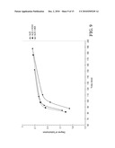 CELLULOSE SOLUTIONS COMPRISING TETRAALKYLAMMONIUM ALKYLPHOSPHATE AND PRODUCTS PRODUCED THEREFROM diagram and image