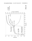 CELLULOSE SOLUTIONS COMPRISING TETRAALKYLAMMONIUM ALKYLPHOSPHATE AND PRODUCTS PRODUCED THEREFROM diagram and image