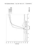 CELLULOSE SOLUTIONS COMPRISING TETRAALKYLAMMONIUM ALKYLPHOSPHATE AND PRODUCTS PRODUCED THEREFROM diagram and image