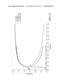 CELLULOSE SOLUTIONS COMPRISING TETRAALKYLAMMONIUM ALKYLPHOSPHATE AND PRODUCTS PRODUCED THEREFROM diagram and image