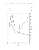 CELLULOSE SOLUTIONS COMPRISING TETRAALKYLAMMONIUM ALKYLPHOSPHATE AND PRODUCTS PRODUCED THEREFROM diagram and image