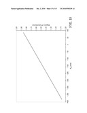 CELLULOSE SOLUTIONS COMPRISING TETRAALKYLAMMONIUM ALKYLPHOSPHATE AND PRODUCTS PRODUCED THEREFROM diagram and image