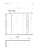 Catalyst for Producing Polyester and Method for Producing Polyester diagram and image