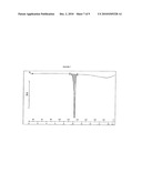 PROCESS FOR PREPARATION OF PIPERIDINE CARBOXYLIC ACID diagram and image