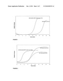 NON-POLAR CAPPED NANO TRANSITION METAL OXIDES AND SULFIDES diagram and image