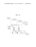 METHOD AND APPARATUS FOR ESTIMATING BLOOD PRESSURE diagram and image