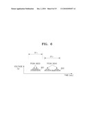 METHOD AND APPARATUS FOR ESTIMATING BLOOD PRESSURE diagram and image