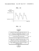 METHOD AND APPARATUS FOR ESTIMATING BLOOD PRESSURE diagram and image