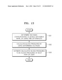 METHOD AND APPARATUS FOR ESTIMATING BLOOD PRESSURE diagram and image