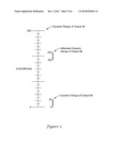 MULTI-DYNAMIC-RANGE SENSOR diagram and image