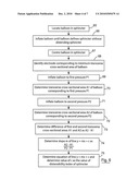  METHOD AND APPARATUS FOR DETERMINING THE DISTENSIBILITY OF A VESSEL, LUMEN OR A SPHINCTER diagram and image