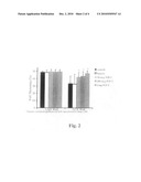 Method of use of fibroblast growth factor, vascular endothelial growth factor and related proteins in the treatment of acute and chronic heart disease diagram and image