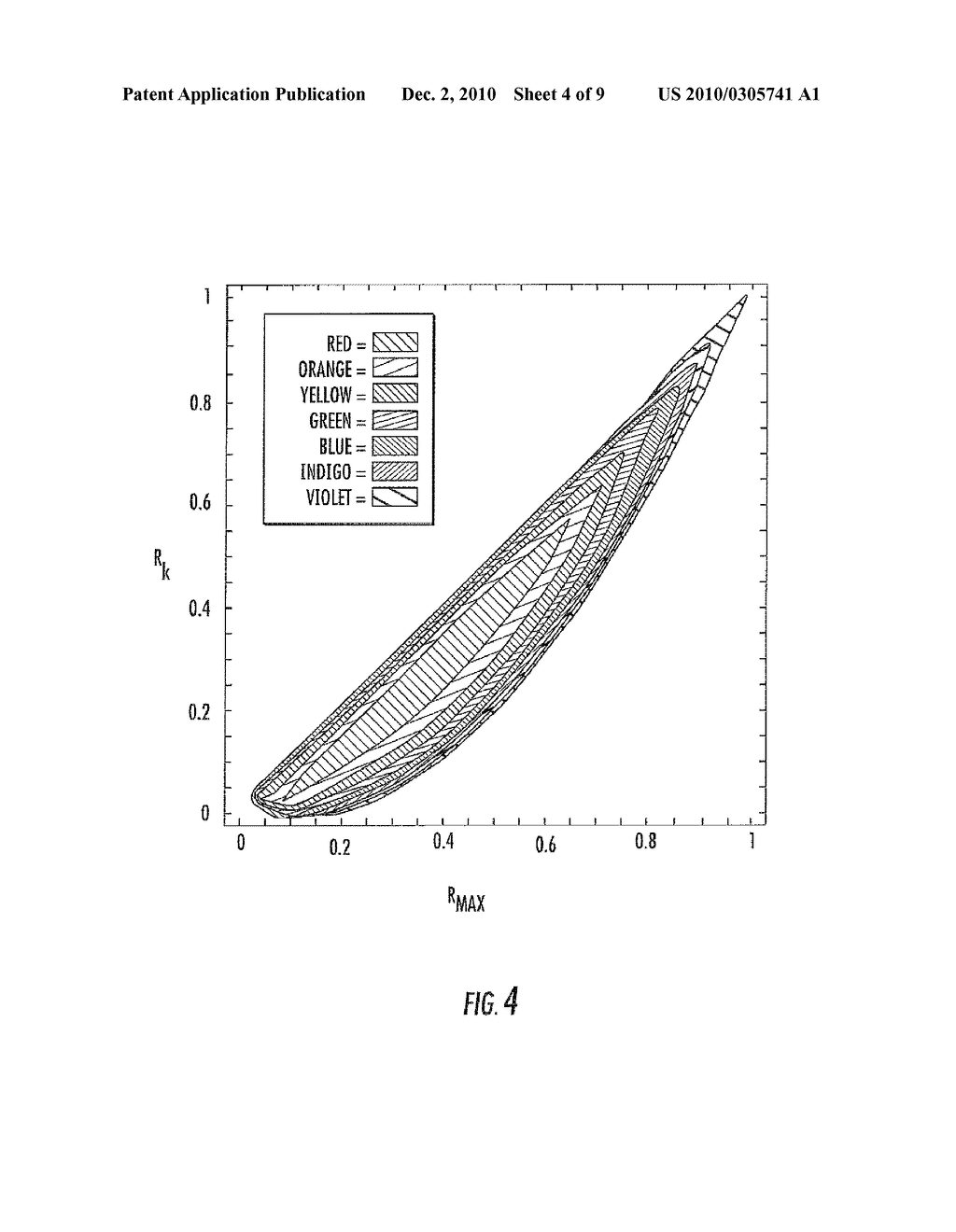 Thin Film Interference Filter and Bootstrap Method for Interference Filter Thin Film Deposition Process Control - diagram, schematic, and image 05